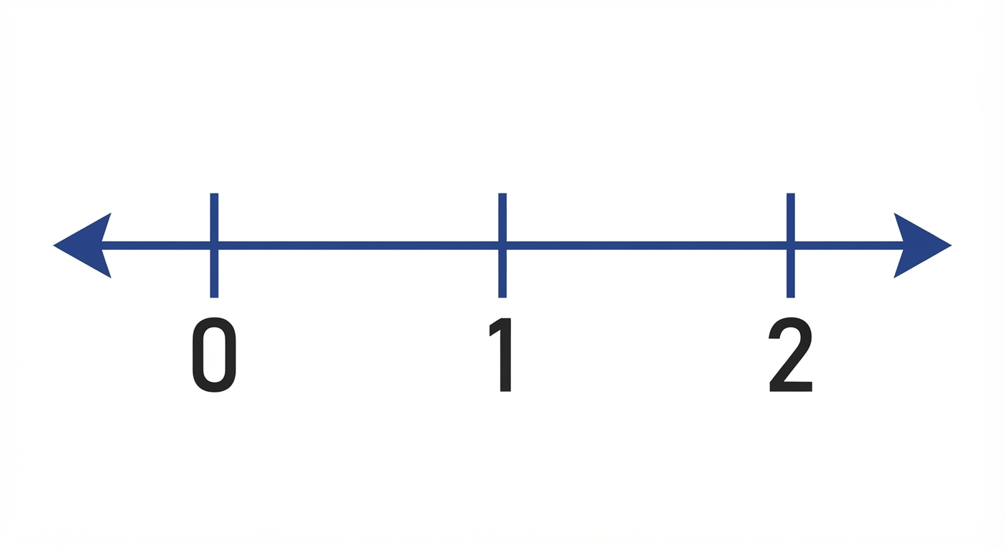 Represent fractions and decimals to the tenths or hundredths as distances from zero on a number line video lesson thumbnail
