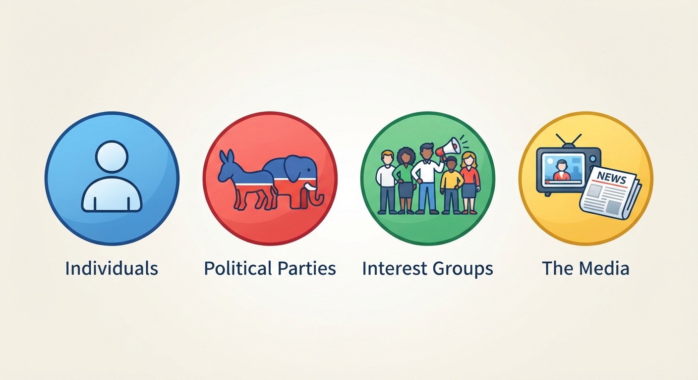 History. The student understands the roles played by individuals, political parties, interest groups, and the media in the U.S. political system, past and present video lesson thumbnail
